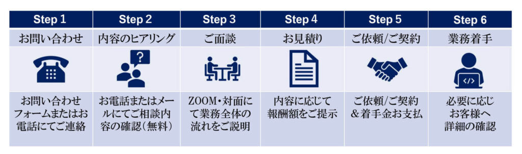 お申し込みのフロー図